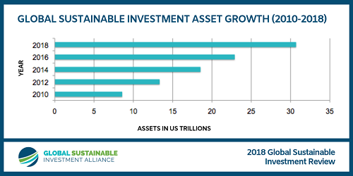GSIA-Total-Asset-Growth_FINAL-small