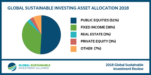 GSIA_Sustainable-Asset-Allocation_FINAL-small